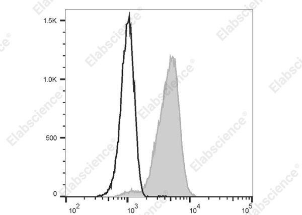 FITC Anti-Human CD329 Antibody[K8] (AN00319C)