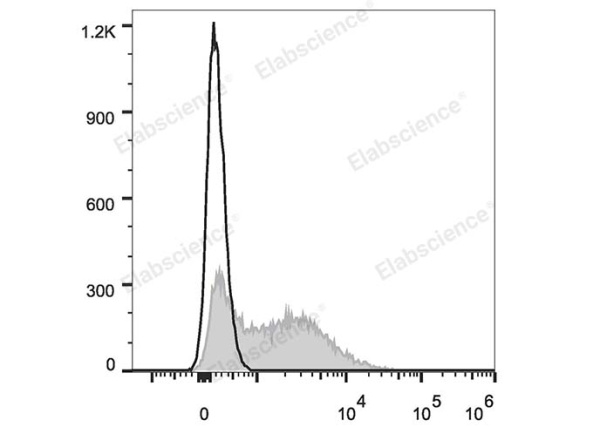 APC Anti-Human CD38 Antibody[HIT2] (E-AB-F1058E)