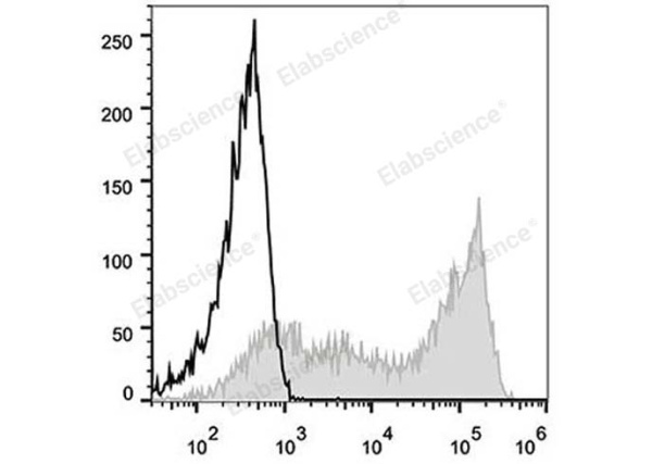 PE Anti-Human CD45RA Antibody[HI100] (E-AB-F1052D)