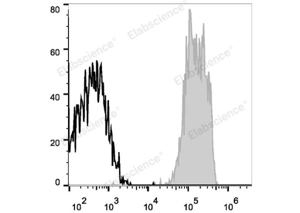 APC Anti-Human CD48 Antibody[156-4H9] (E-AB-F1061E)