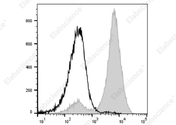 Elab Fluor® 488 Anti-Mouse CD2 Antibody[RM2-5] (E-AB-F1387L)