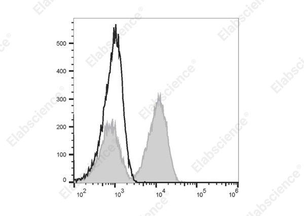 Elab Fluor® 488 Anti-Human CD28 Antibody[CD28.2] (E-AB-F1195L)