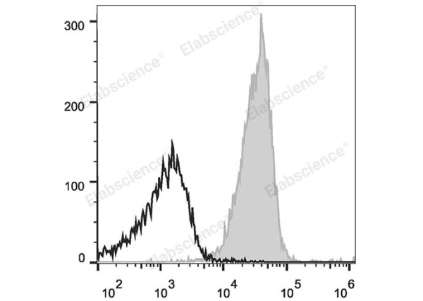 PE/Cyanine5 Anti-Human CD48 Antibody[156-4H9] (E-AB-F1061G)