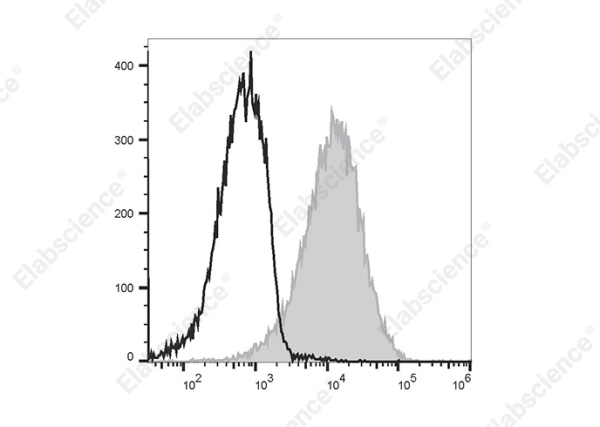 PE/Cyanine7 Anti-Human CD58 Antibody[TS2/9.1] (E-AB-F1068H)