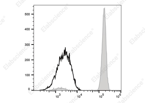 PE/Cyanine 5 Anti-Human CD33 Antibody[WM53] (AN00923G)