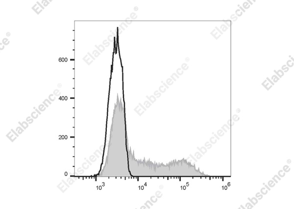 Elab Fluor® Violet 450 Anti-Mouse CD45.1 Antibody[A20] (E-AB-F1184UQ)