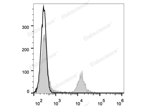 APC Anti-Rat CD4(domain 1) Antibody[OX-38] (E-AB-F1105E)