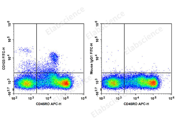 FITC Anti-Human CD123 Antibody[HI12H7] (E-AB-F1340C)