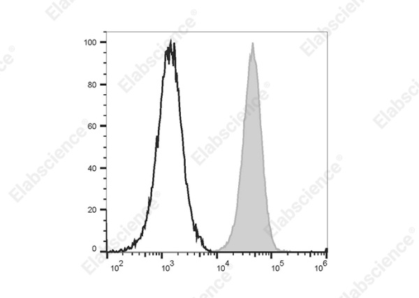 PE/Elab Fluor® 594 Anti-Human CD31 Antibody[158-2B3] (E-AB-F1050P)