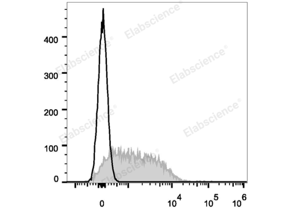 Elab Fluor® 647 Anti-Mouse CD279/PD-1 Antibody[29F.1A12] (E-AB-F1131M)