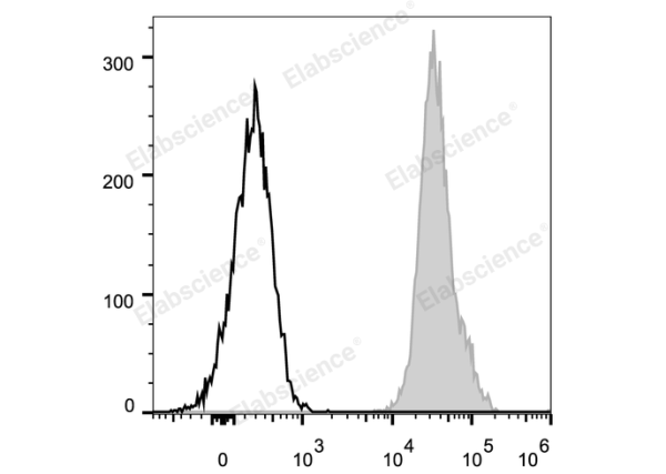 PE Anti-Mouse CD45.2 Antibody[104.2] (E-AB-F1122D)