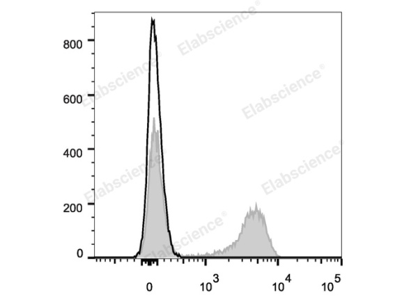 Elab Fluor® Violet 450 Anti-Mouse CD3 Antibody[17A2] (E-AB-F1013UQ)