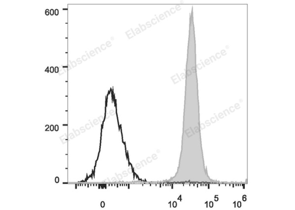 PerCP/Cyanine5.5 Anti-Rat CD45 Antibody[OX-1] (E-AB-F1227UJ)