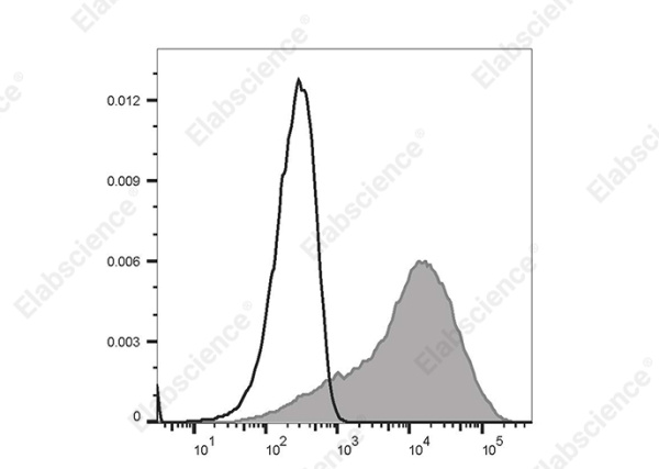 Elab Bright™ Violet 421 Anti-Mouse Ly6A/E(Sca-1) Antibody[D7] (E-AB-F1191Q2)