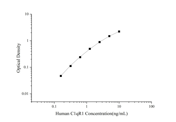 Human C1qR1(Complement Component 1q Receptor 1) ELISA Kit (E-EL-H0807)