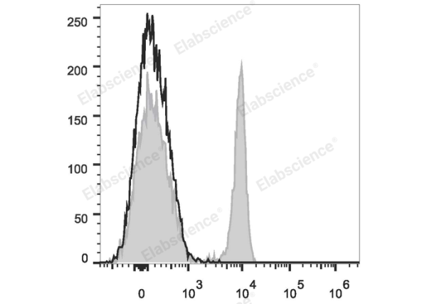 PE/Cyanine7 Anti-Human CD4 Antibody[RPA-T4] (E-AB-F1109H)