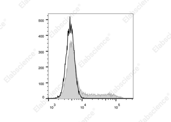 Elab Fluor® 700 Anti-Mouse IL-4 Antibody[11B11] (E-AB-F1204UM1)