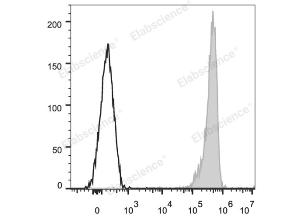 APC Anti-Human CD11b Antibody[ICRF44] (E-AB-F1146E)