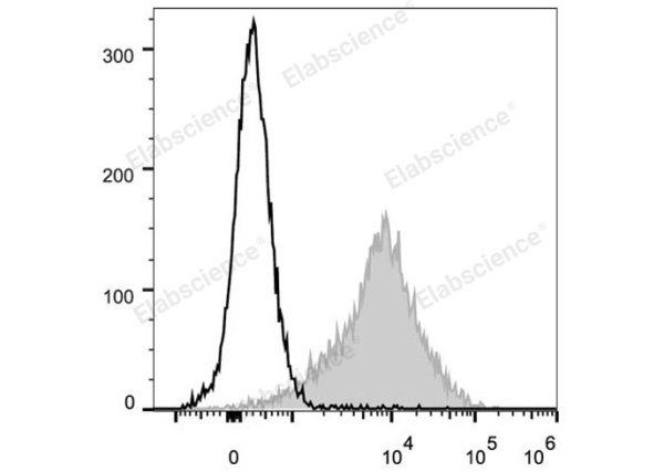 PE/Cyanine5 Anti-Mouse CD54 Antibody[YN1/1.7.4] (E-AB-F1018UG)